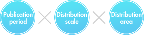Publication period×Distribution scale×Distribution area